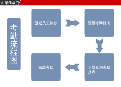 【真地考勤機A-C020指紋考勤打卡機 ZDC20軟件版考勤機外貿(mào)打卡機】價格,廠家,圖片,考勤機,深圳市福田區(qū)太平洋安防通訊市場華美視電子產(chǎn)品經(jīng)營部-