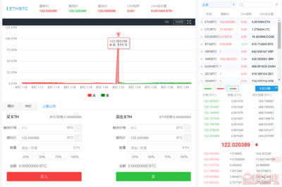 【區(qū)塊鏈社交直播系統(tǒng)|資產(chǎn)抵押平臺(tái)系統(tǒng)開發(fā)】,價(jià)格,廠家,供應(yīng)商,軟件開發(fā),賀文 - 個(gè)體經(jīng)營 - 產(chǎn)品庫