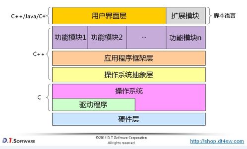 01 學(xué)習(xí)c 的意義
