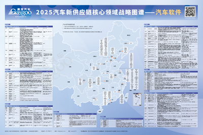 2025汽車新供應(yīng)鏈戰(zhàn)略布局:17大領(lǐng)域,1000+頭部企業(yè)產(chǎn)業(yè)分布一覽