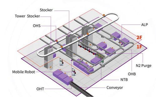 半導(dǎo)體晶圓廠自動化設(shè)備企業(yè)彌費科技獲超億元a輪融資 啟明創(chuàng)投領(lǐng)投
