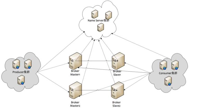 阿里分布式消息中間件RocketMQ的設(shè)計(jì)思路與技術(shù)細(xì)節(jié)